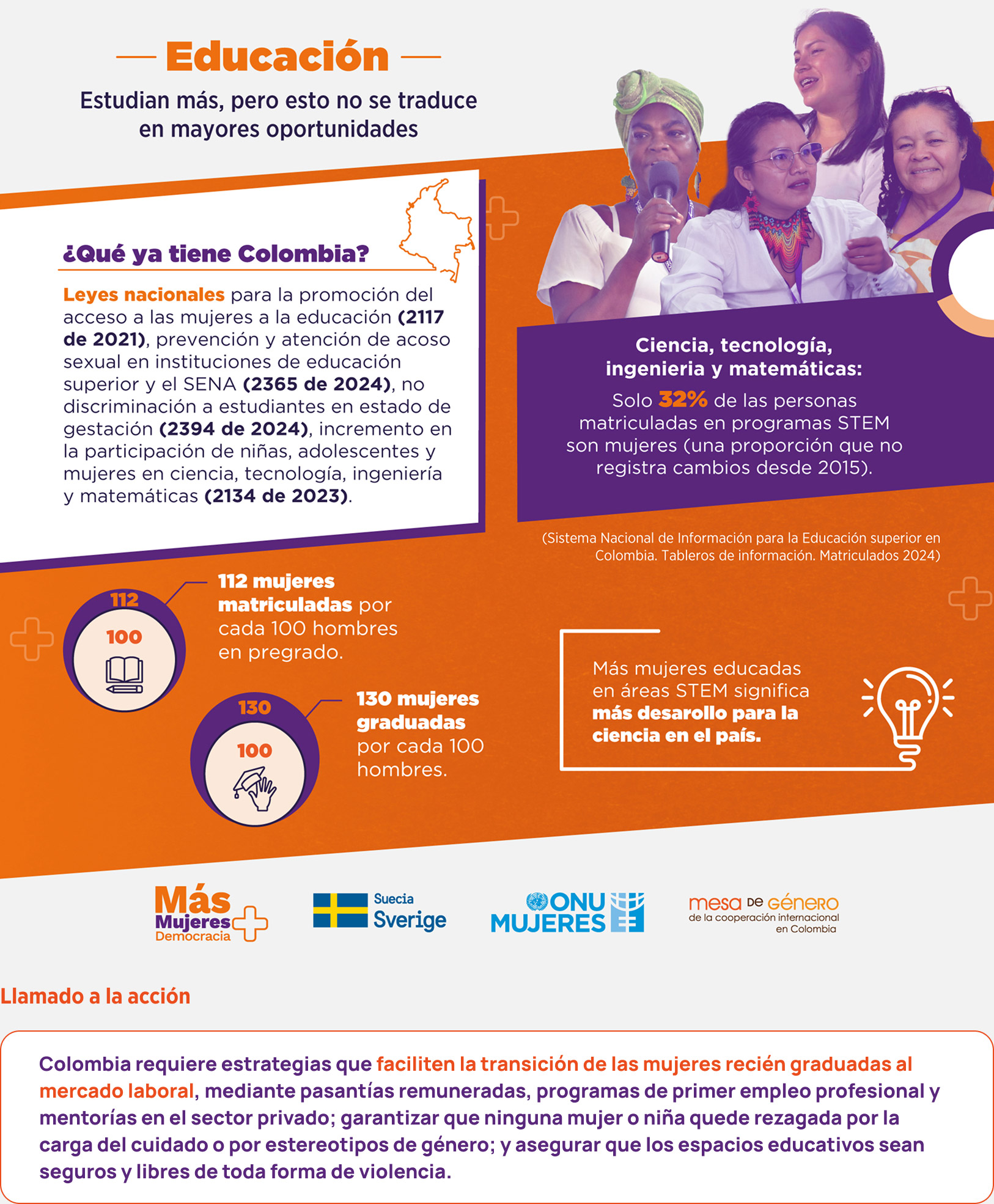 Las mujeres en Colombia