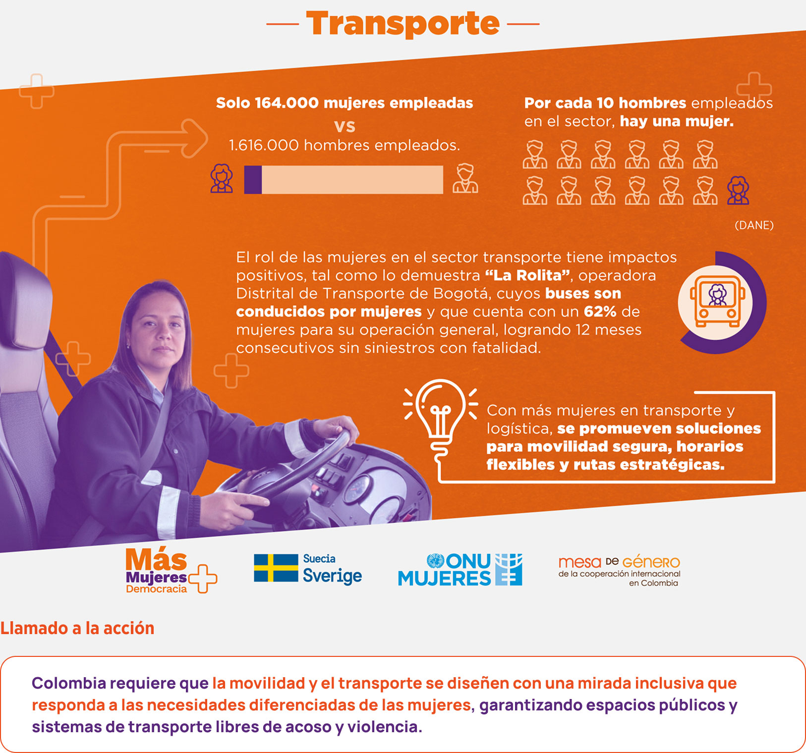 Las mujeres en Colombia
