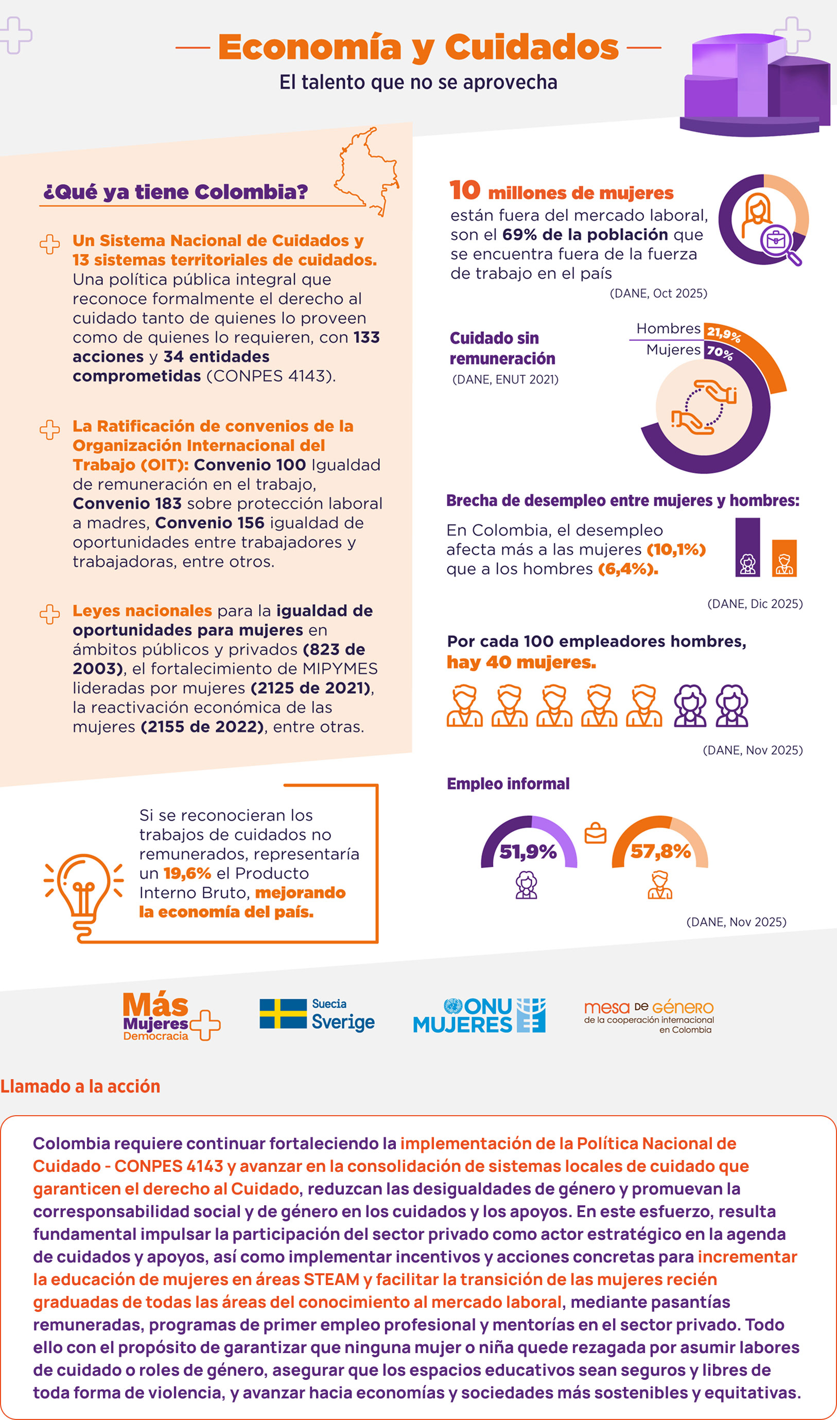 Las mujeres en Colombia