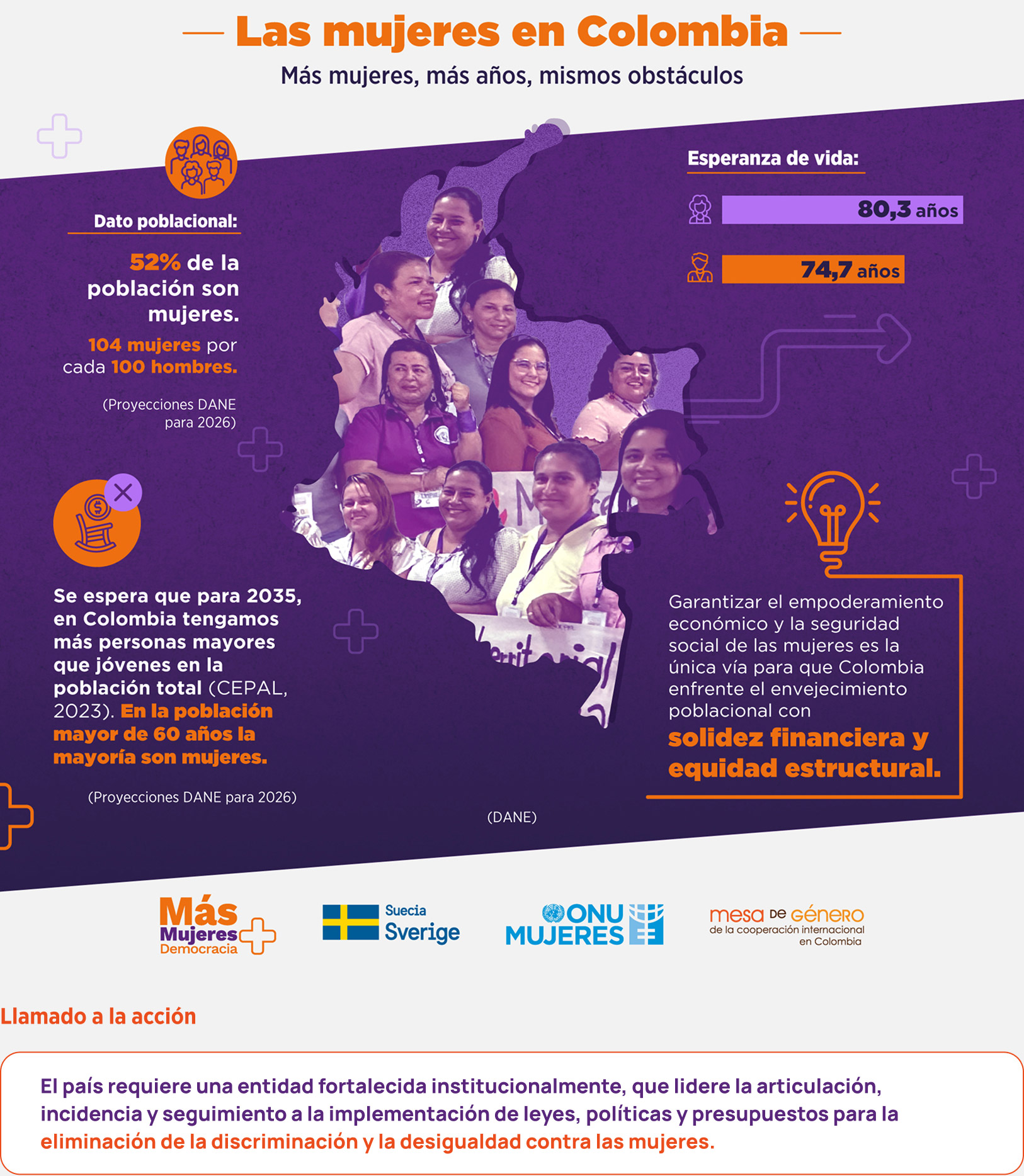 Las mujeres en Colombia