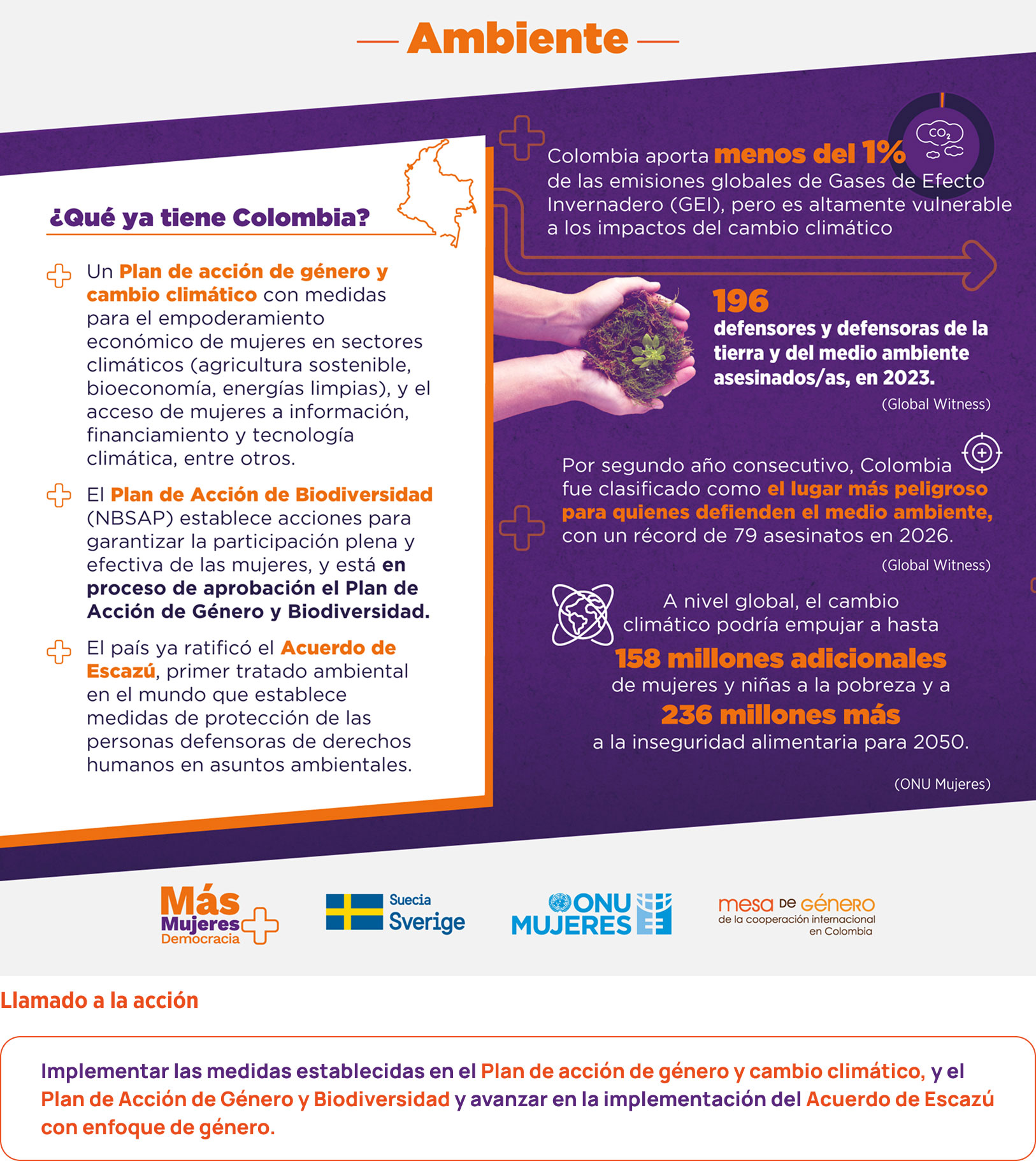 Las mujeres en Colombia