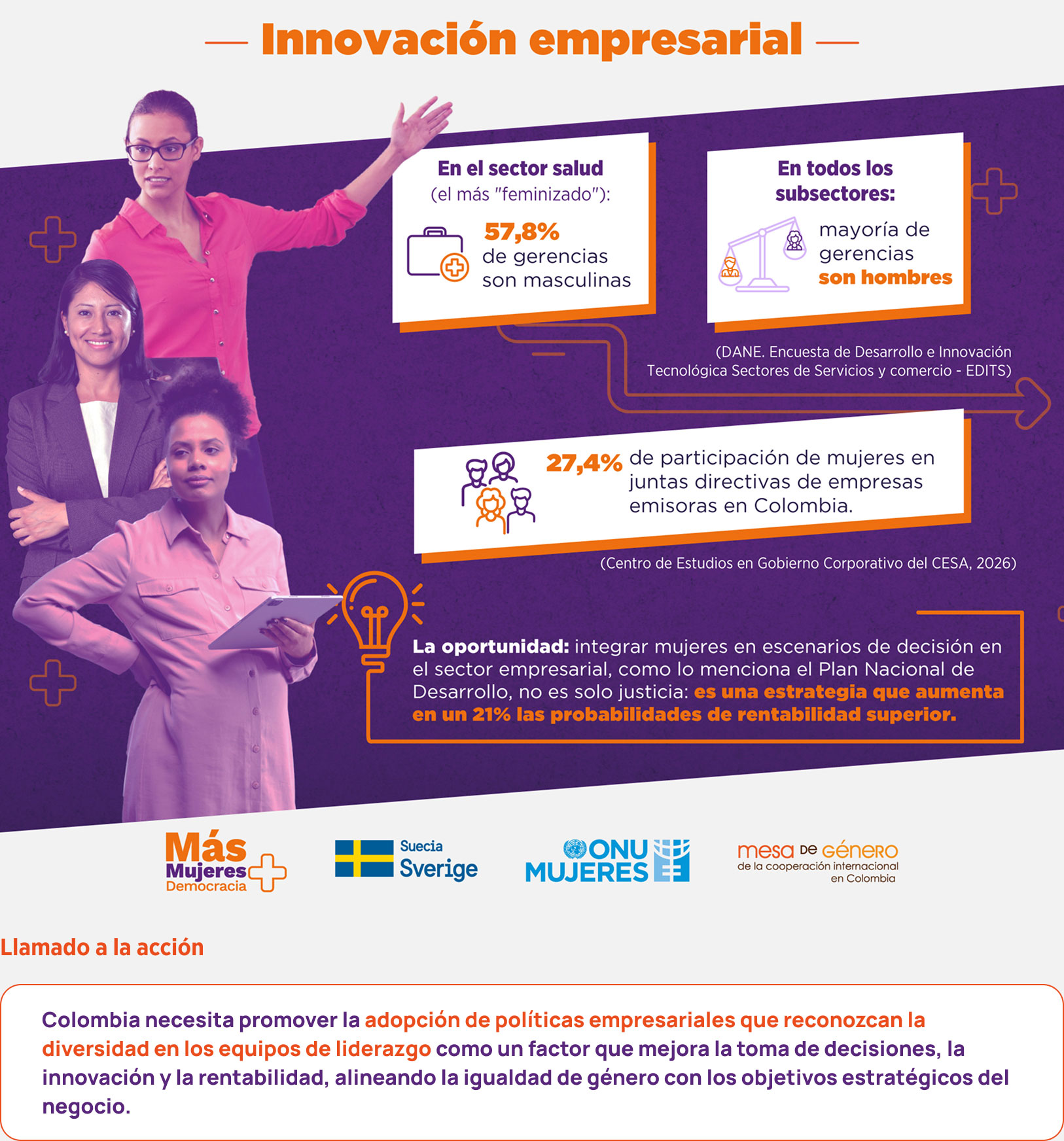 Las mujeres en Colombia