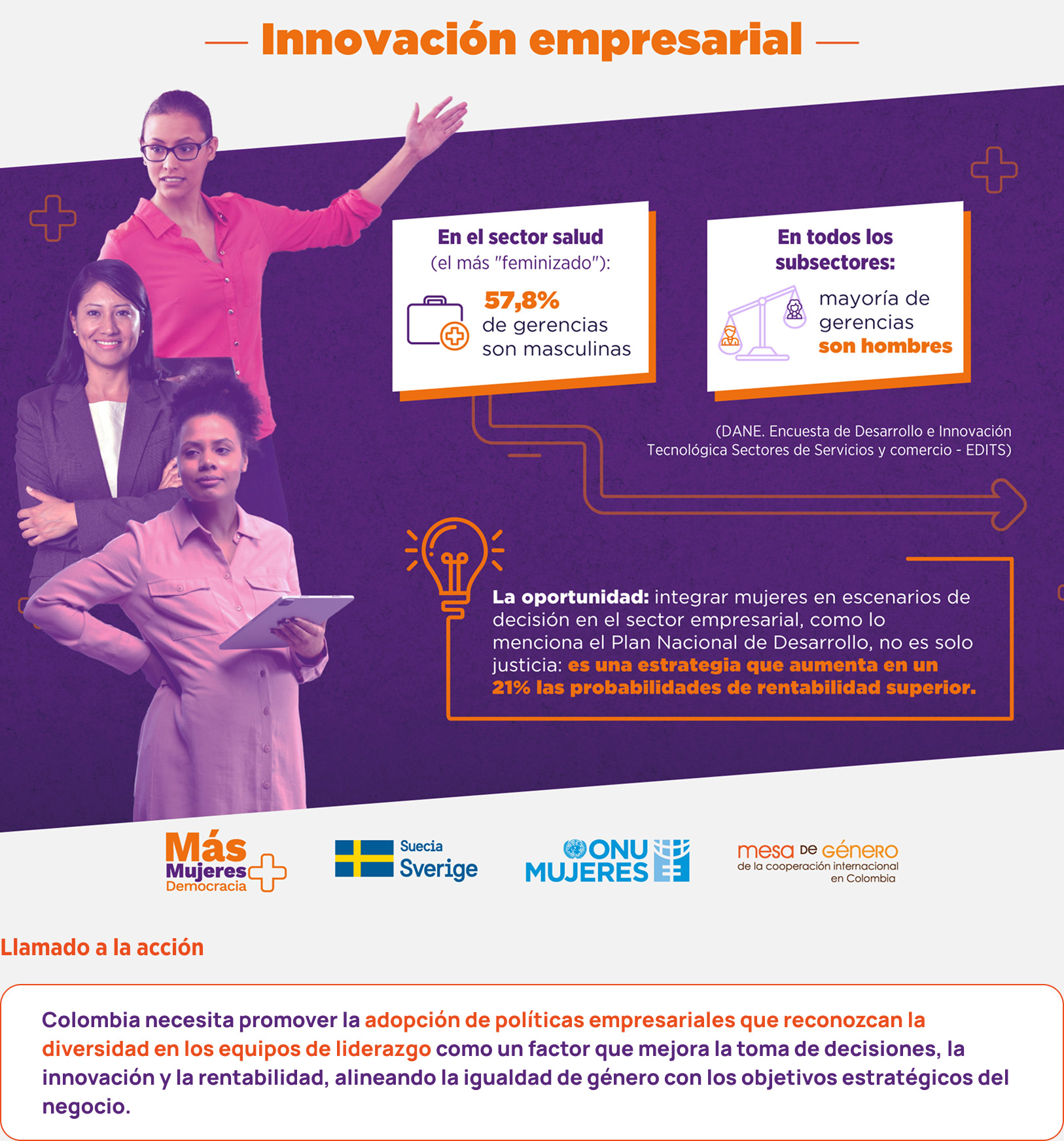 Las mujeres en Colombia