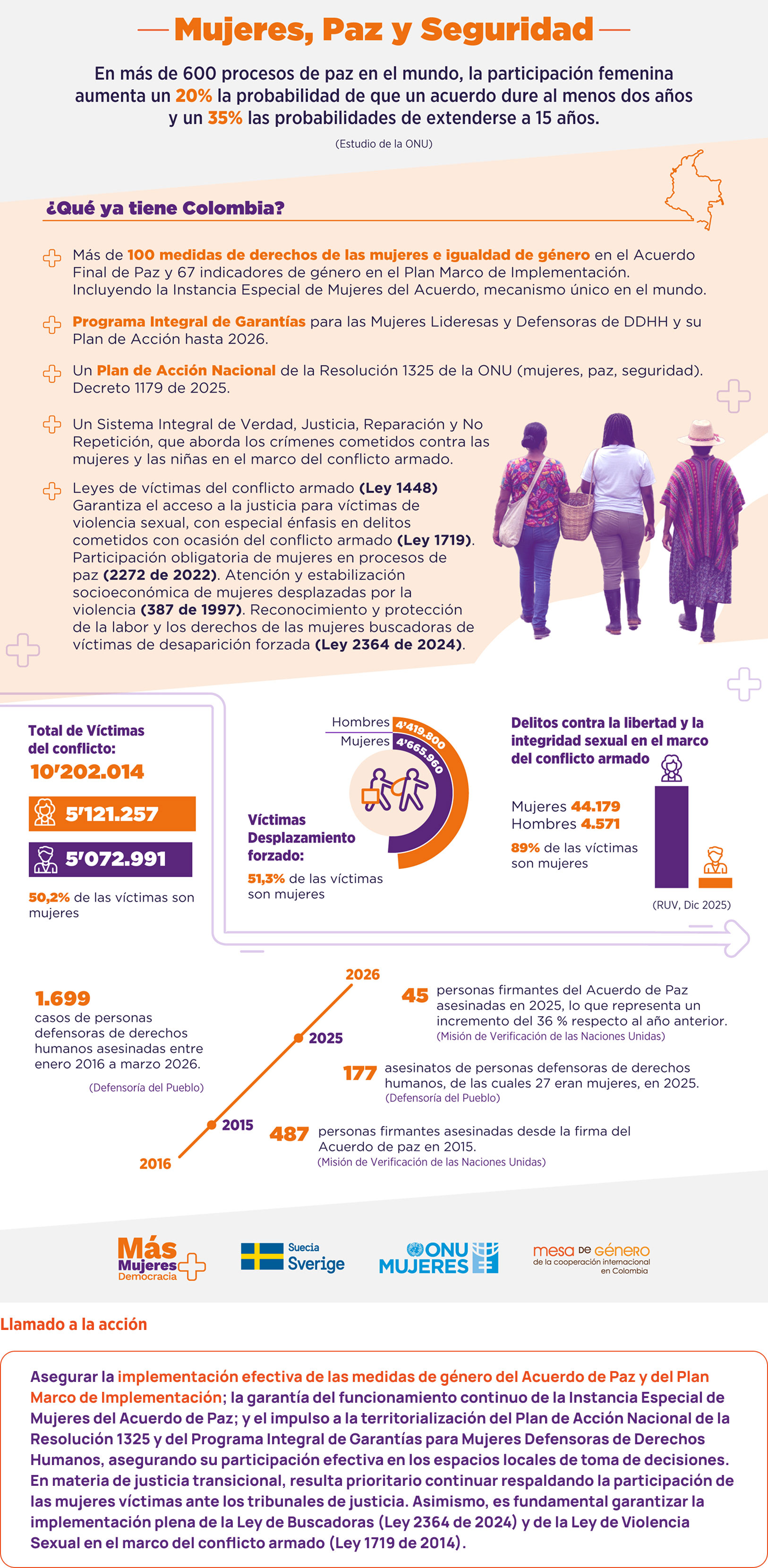 Las mujeres en Colombia