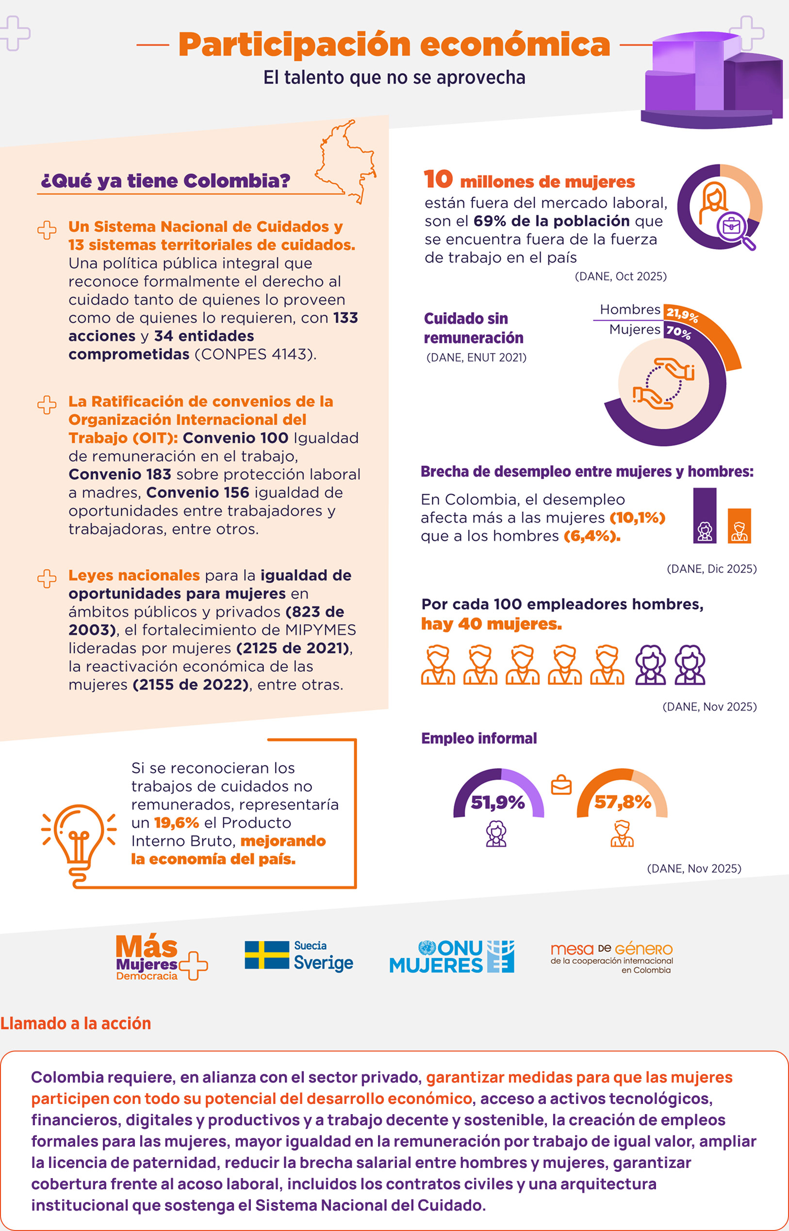 Las mujeres en Colombia