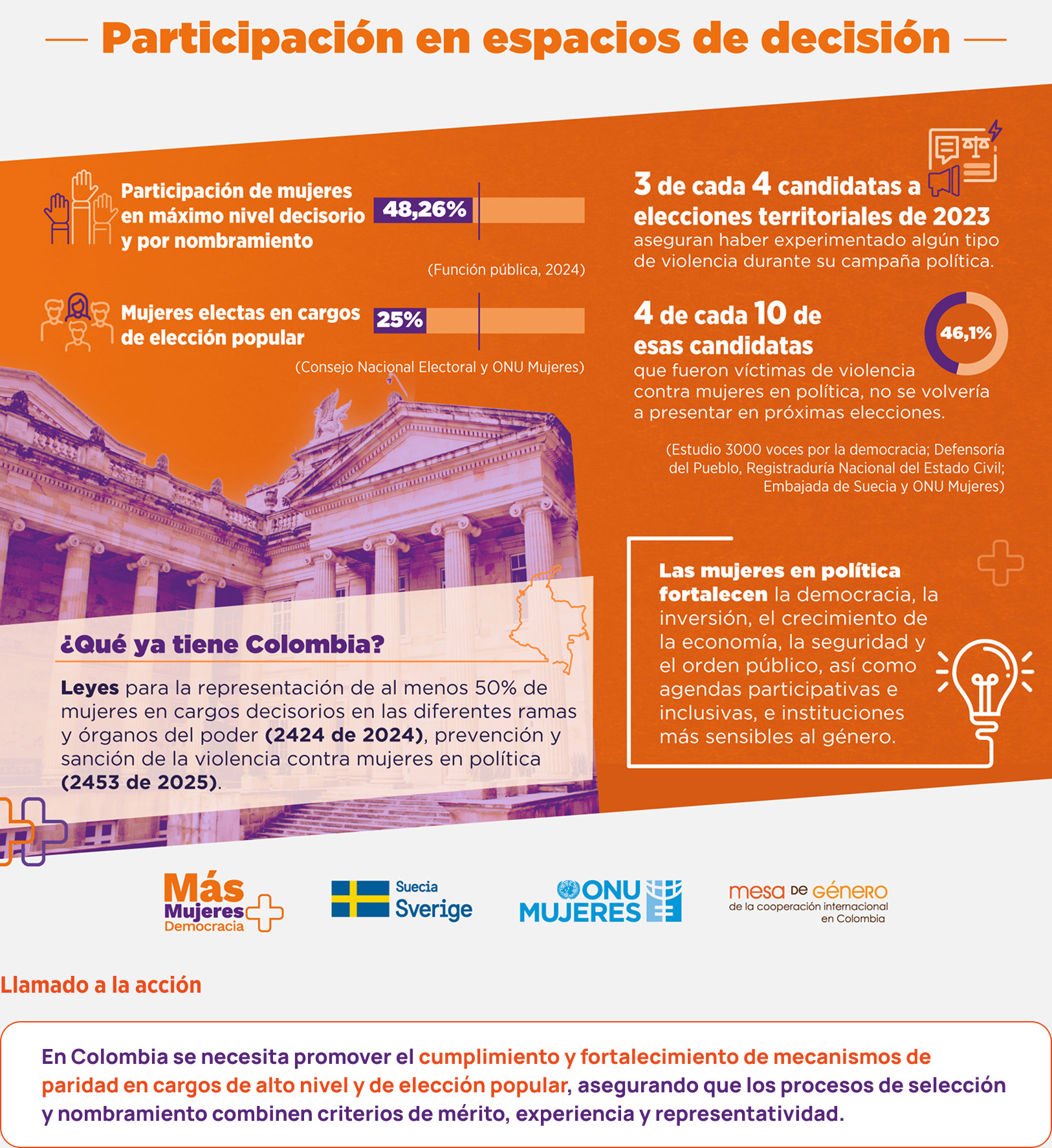 Las mujeres en Colombia