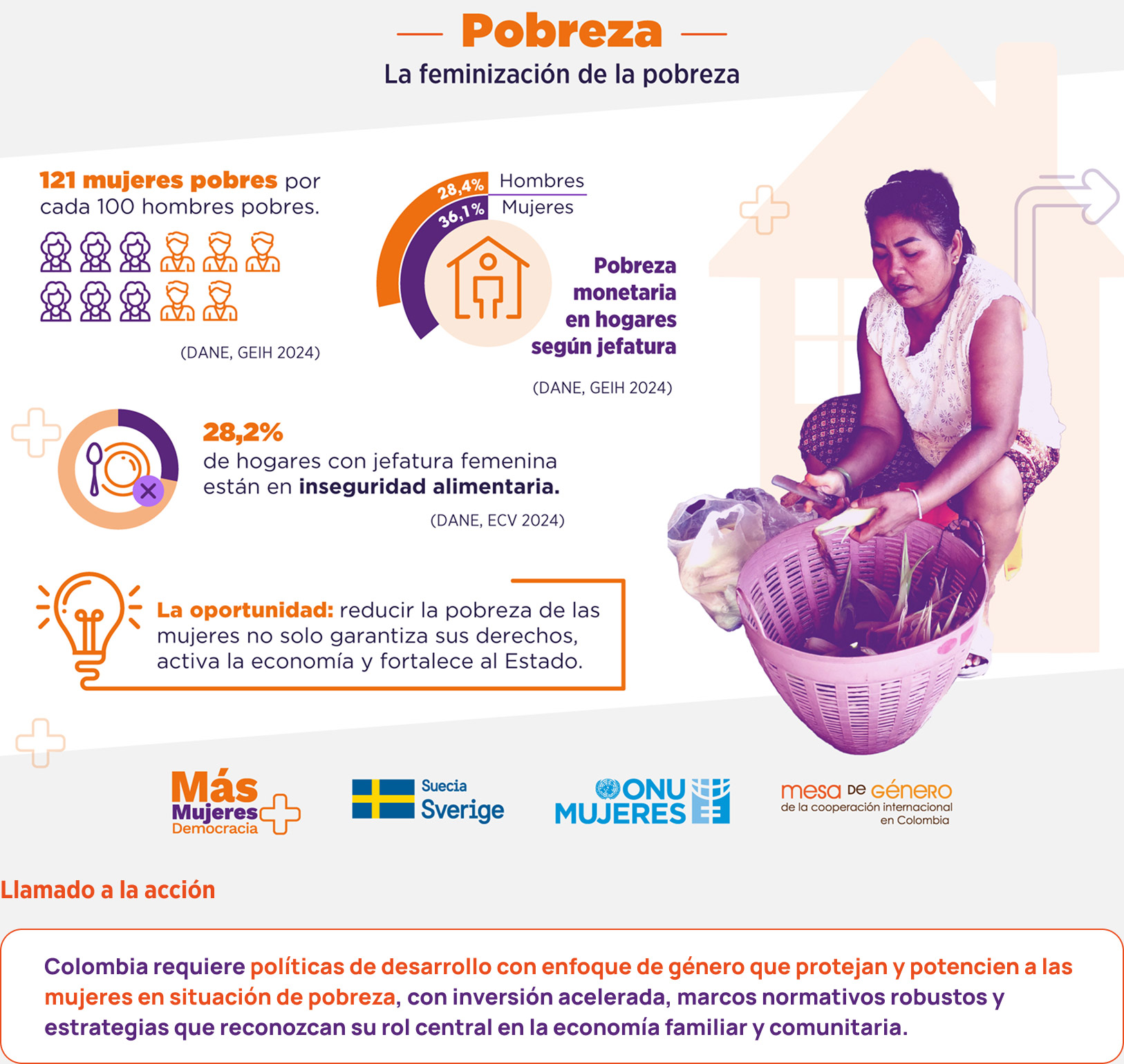 Las mujeres en Colombia