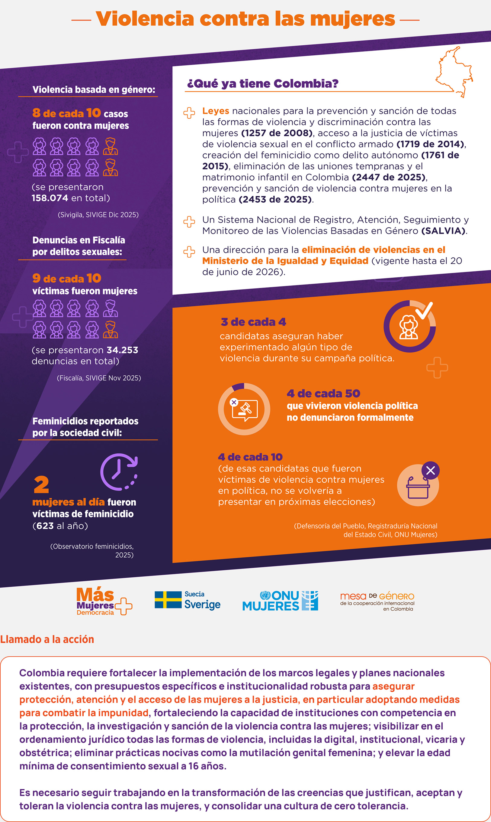 Las mujeres en Colombia