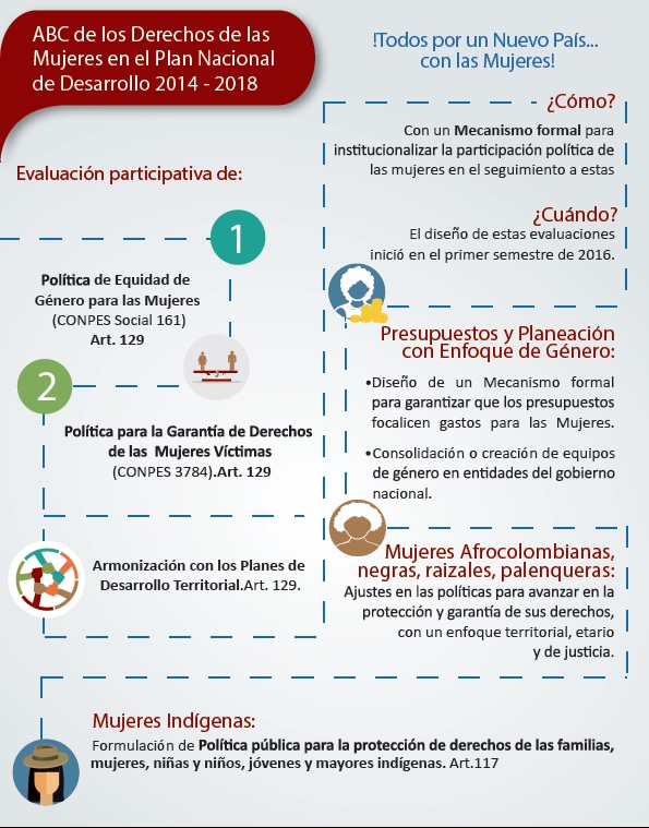 Derechos De Las Mujeres En Colombia – ZZCRLT